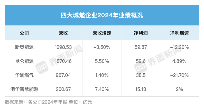 制图：田鹤琪